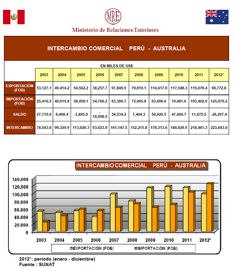 Comercio binario de acciones australia